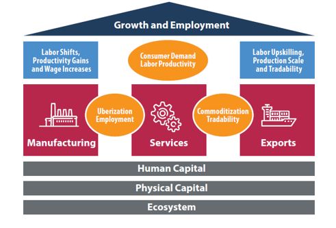 Read more about the article From Crises to Resilience and Growth: Is It Time for East Asia to Change Course?