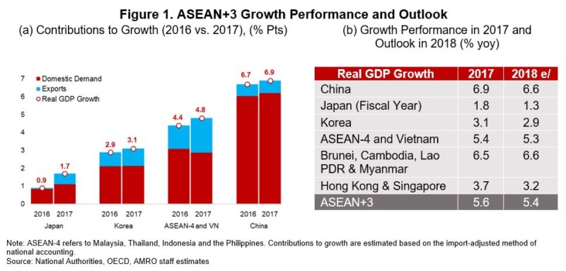 Asean3 Macroeconomic Research Office