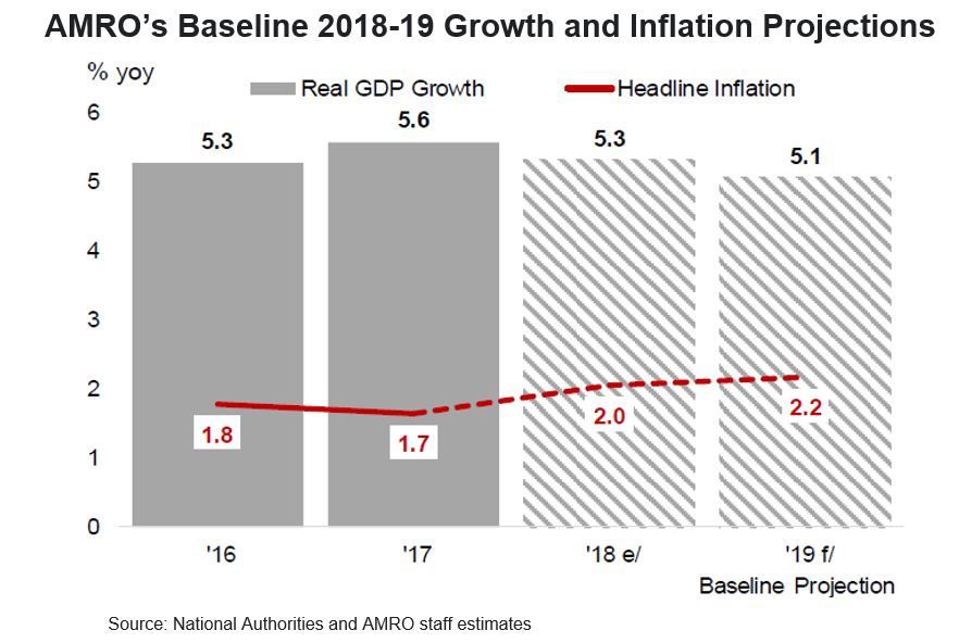 Read more about the article East Asia in 2019: Economic Growth in the Face of Rising External Risks