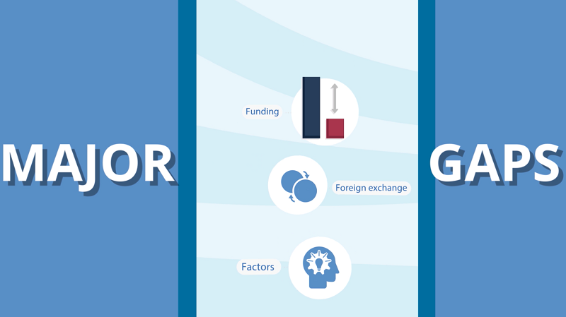 Read more about the article Financial Constraints Facing Developing Economies: ASEAN+3’s Experiences and Prospects