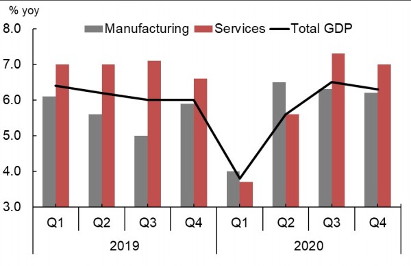 The Economic Impact Of COVID-19 On China: Short-lived But Sharp ...