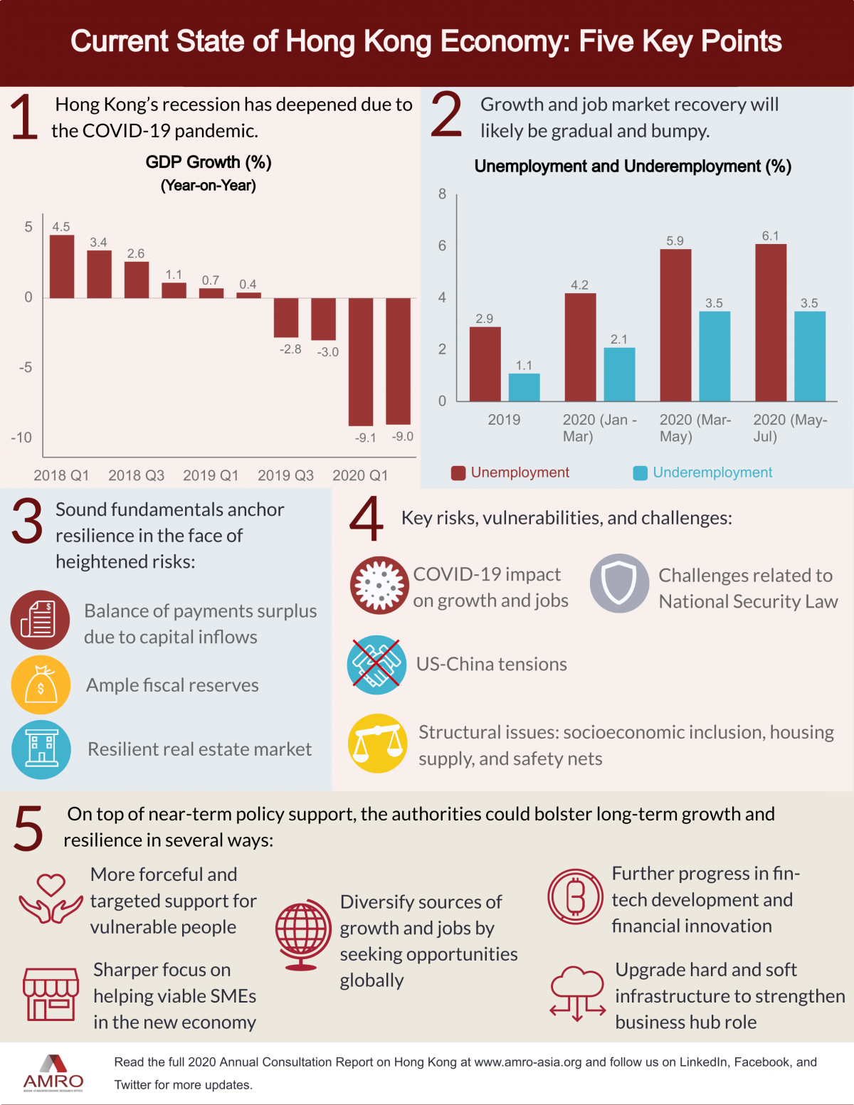 Infographic Current State of Hong Kong Economy Five Key Points