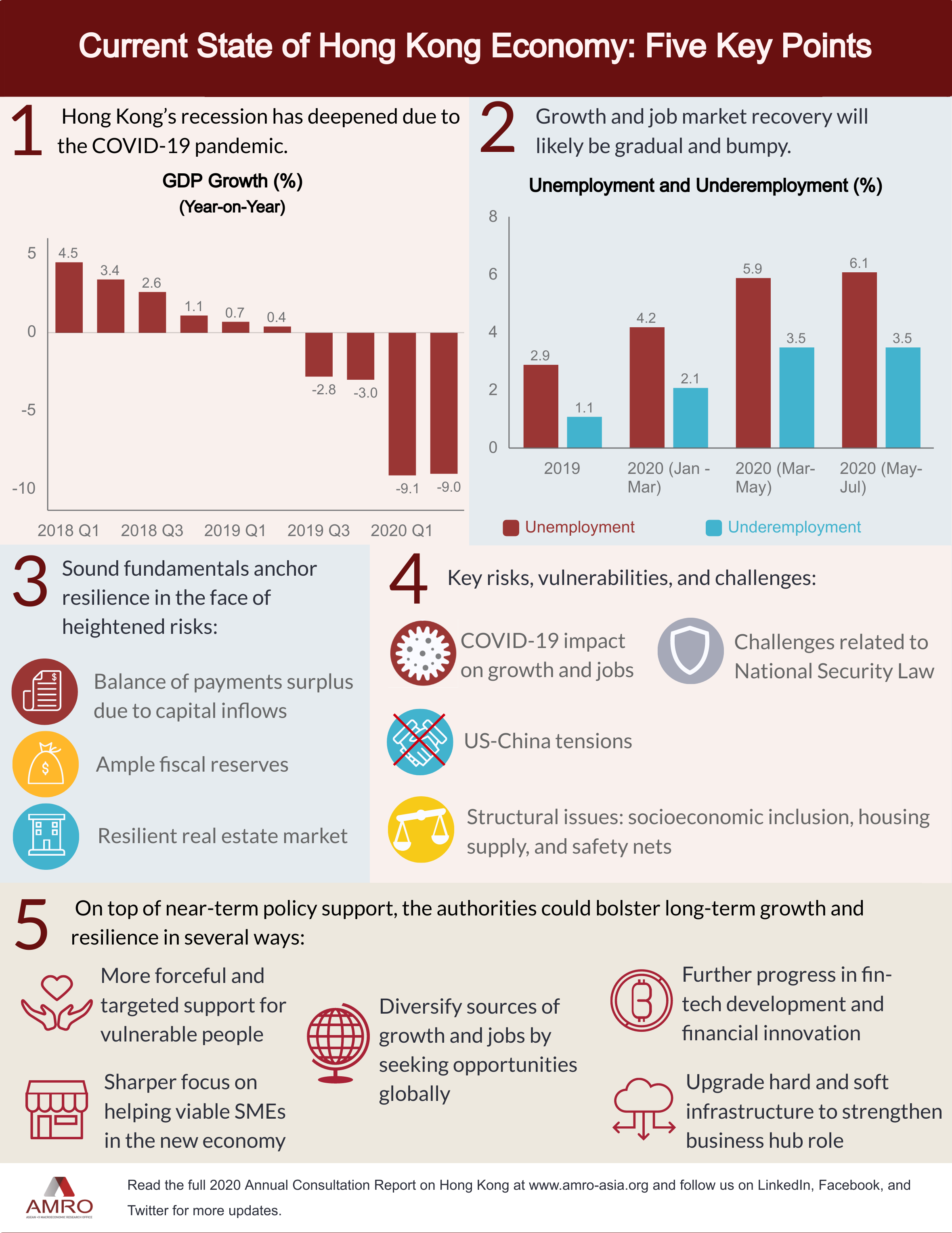 Read more about the article Infographic: Current State of Hong Kong Economy – Five Key Points
