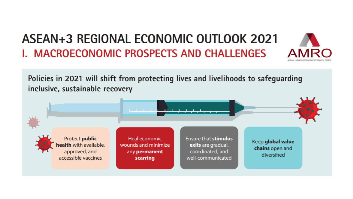 Read more about the article Infographic: ASEAN+3 Regional Economic Outlook 2021