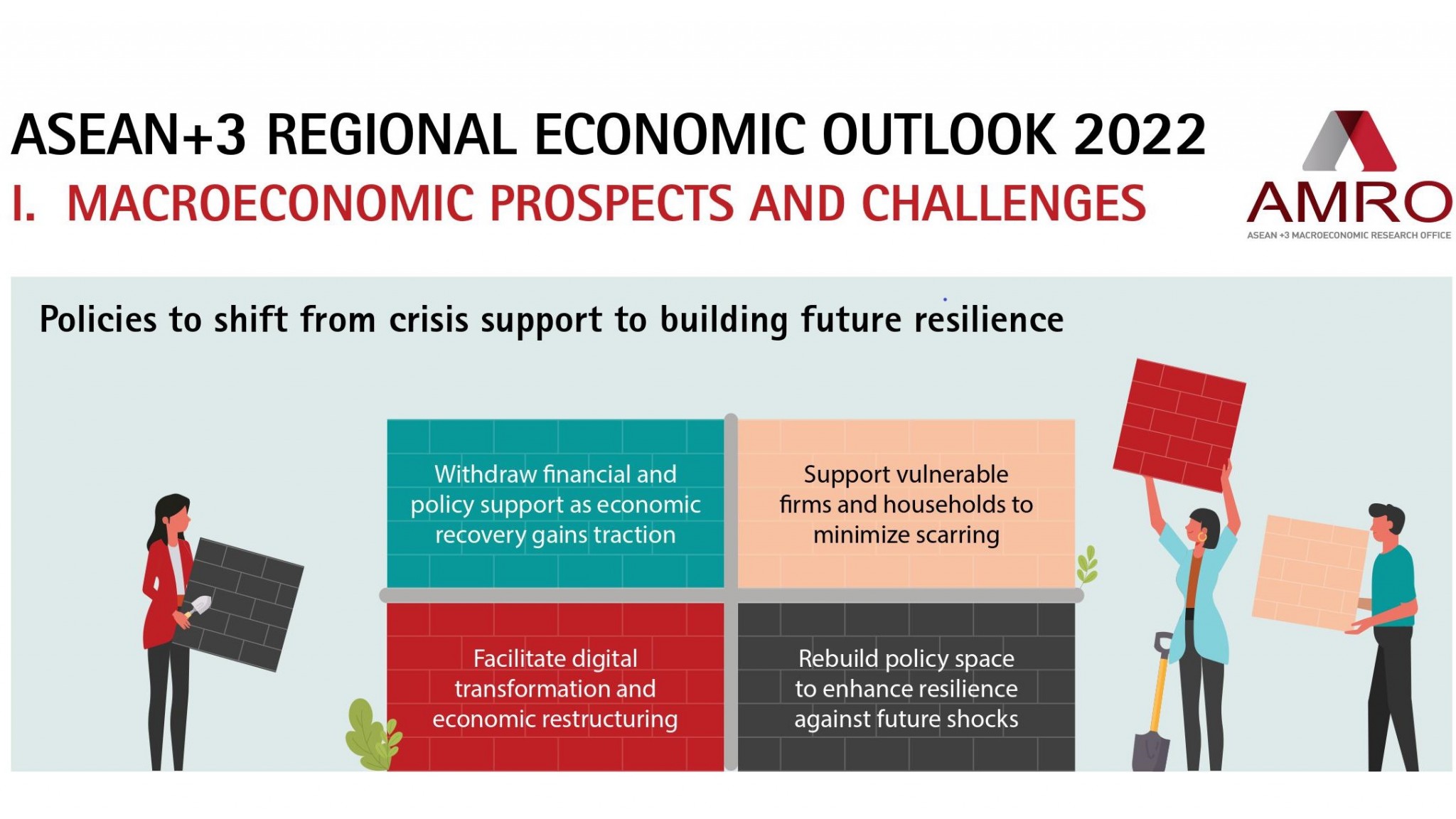 Read more about the article Infographic: ASEAN+3 Regional Economic Outlook 2022