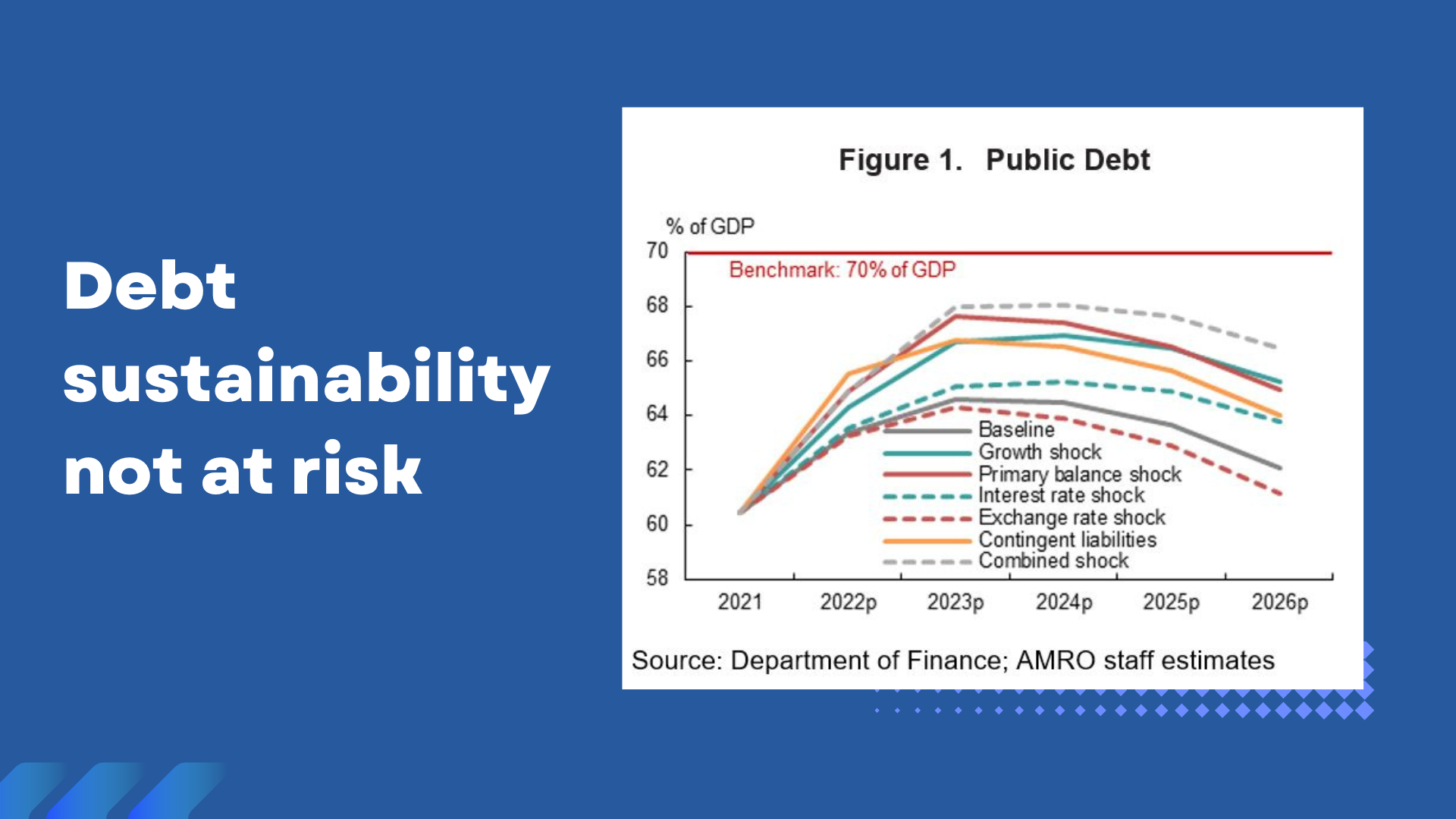 Read more about the article Philippines: Ensuring Debt Sustainability through Fiscal Consolidation