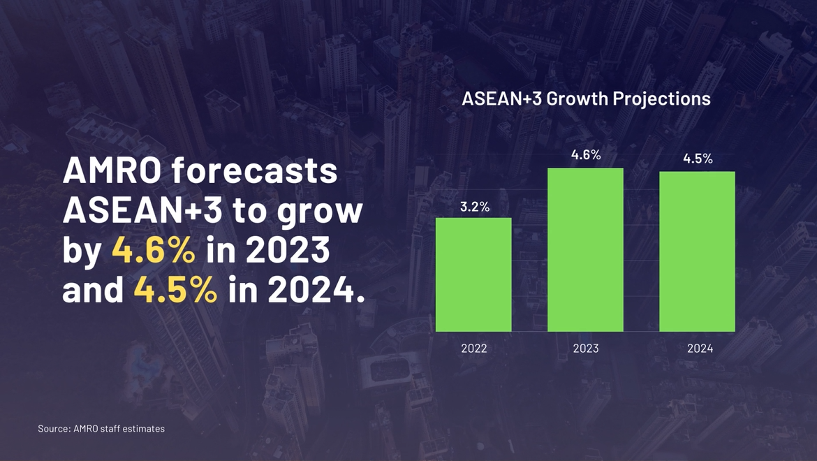 Read more about the article Watch AREO 2023: Region to See Robust Growth Led By China Rebound