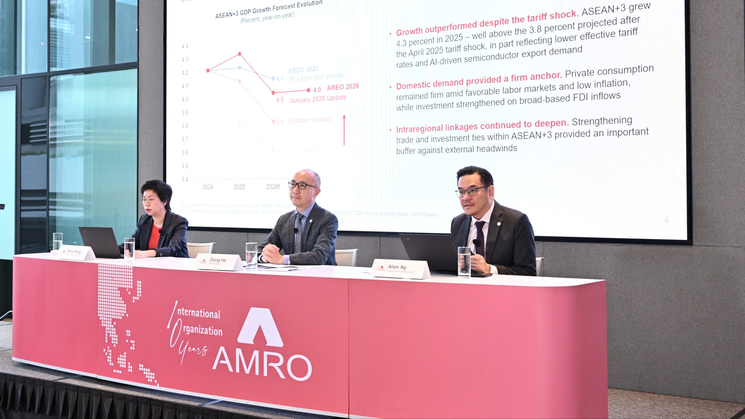 ASEAN+3 Confronts Severe Energy Shock from a Position of Strength